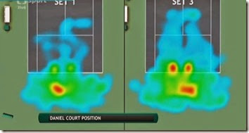 Daniel Court Position Daniel Court Position