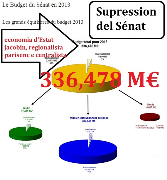 supression del sénat