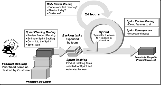 scrumframework