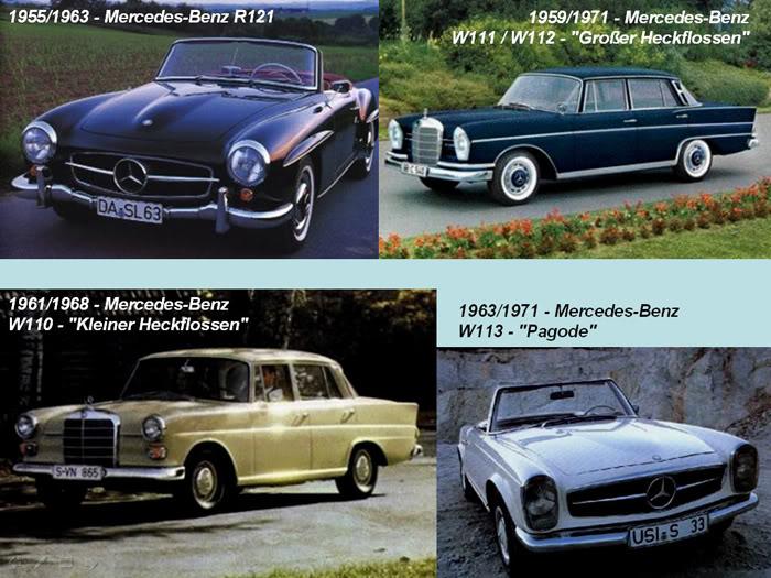 THE LIFE CYCLE OF MERCEDES BENZ (1886 - 2010)