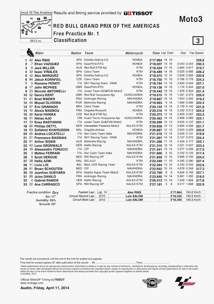 moto3-fp1-2014americans.jpg