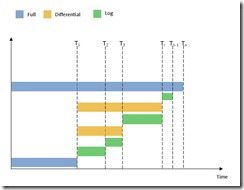 SQL Backup life cycle SQL Backup life cycle