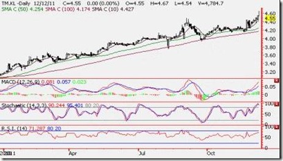 telekom-tm