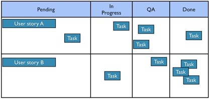[ScrumBoard%255B2%255D.jpg]