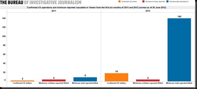Six month comparison Yemen clip_image003