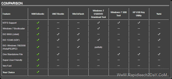 comparison with other USB Boot Disk Maker comparison with other USB Boot Disk Maker