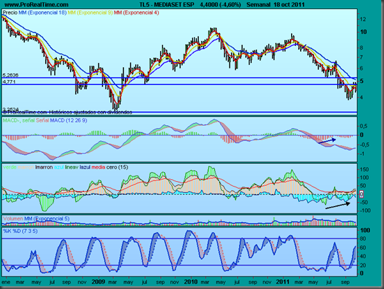 MEDIASET ESP MEDIASET ESP