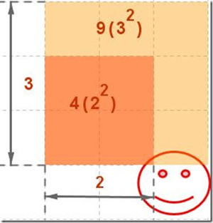 differenza di quadrati differenza di quadrati