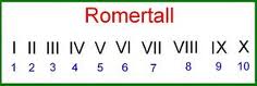 romerske tall