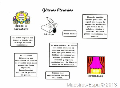 generosliterarios-ejercicio generosliterarios-ejercicio