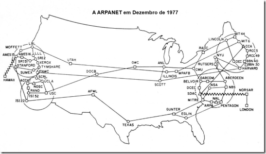 ARPANET Dezembro 1977 ARPANET Dezembro 1977