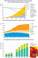 co2 emissioni co2 emissioni