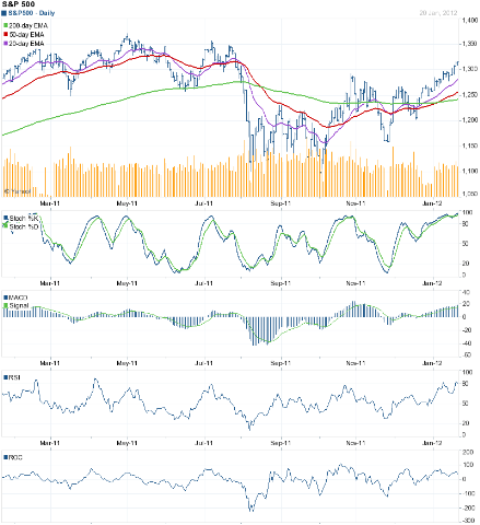 [SnP500_Jan2012%255B3%255D.png]