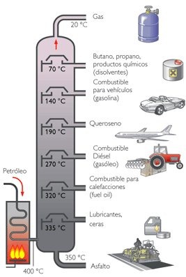 destilacion fraccionada de petroleo