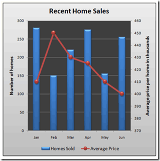 Understanding All Kinds Of Charts In Excel  Go Beyond The Basic Chart Type 3