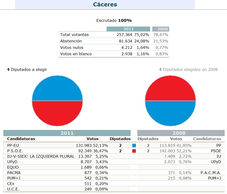 [caceres-20116.jpg]
