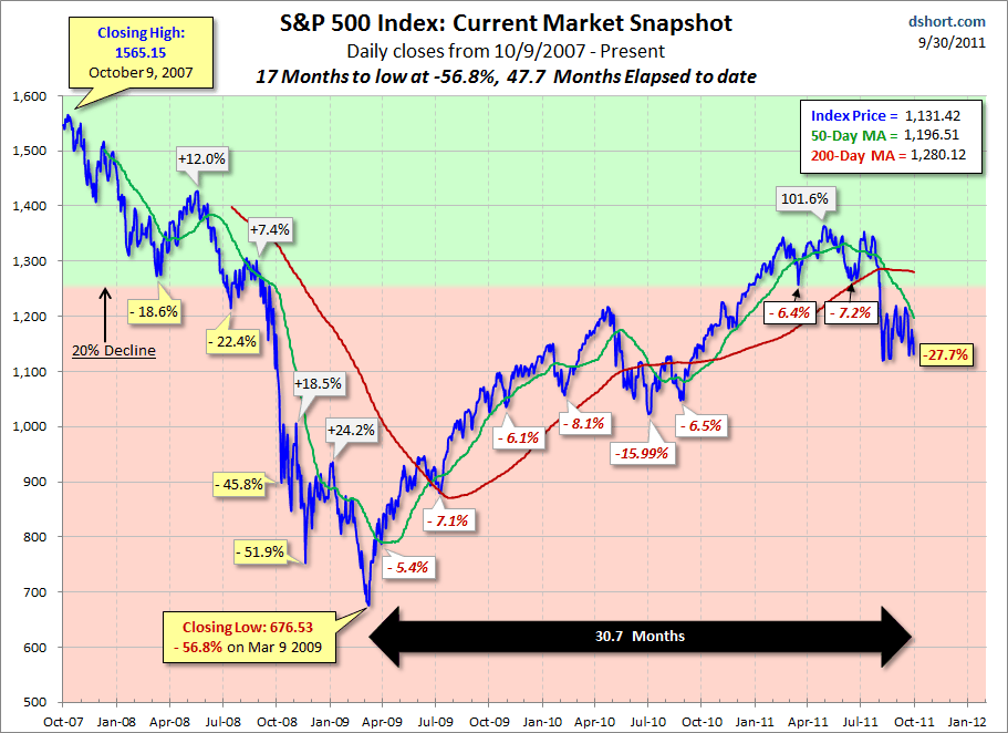 [SPX-Performance%255B3%255D.gif]