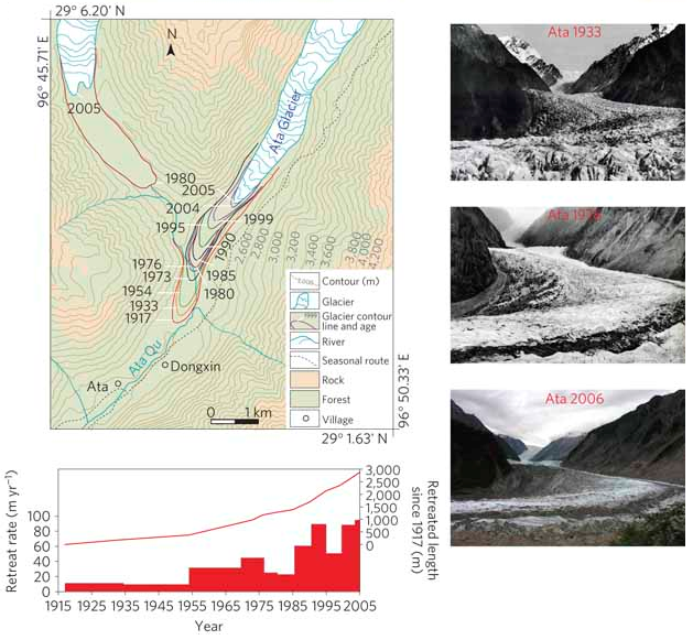 Retreat of the Ata Glacier since 1917. Photos of the Ata Glacier are from 1933, 1976, and 2006. Image reproduced with permission from ref. 21, © 1933 Wiley. Yao, et al, 2012