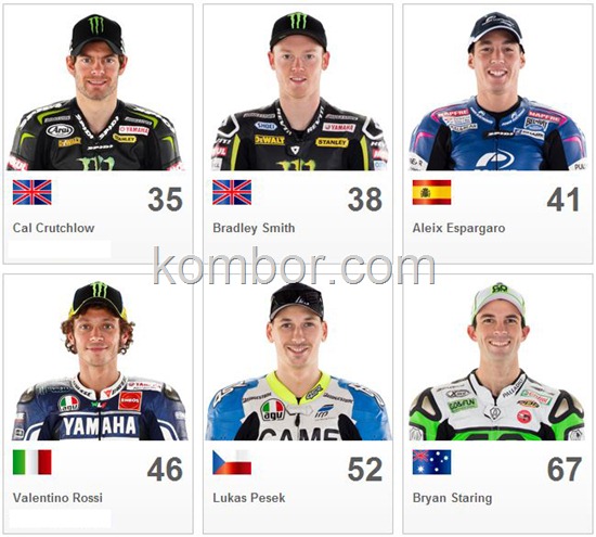 daftar pembalap motogp 2013
