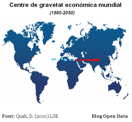 Centre de gravetat econòmica mundial