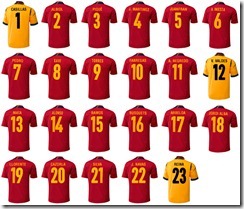 N&uacute;meros de Espa&ntilde;a para la Eurocopa