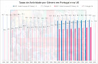 taxa-de-actividade-port-ue.jpg