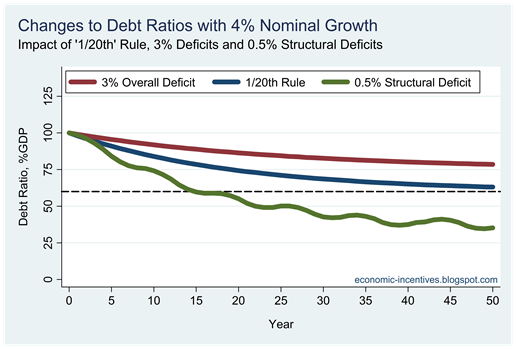 Debt Ratios2