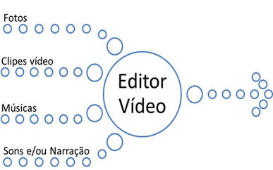 Elementos externos para criação dum filme Elementos externos para criação dum filme