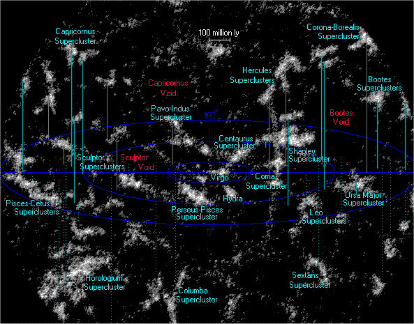 Cúmulos de galaxias Cúmulos de galaxias