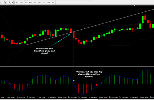E75 trading system