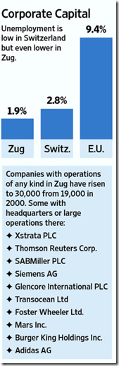 Zug