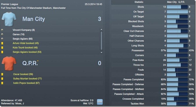 Vs Man City