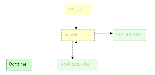 [gcsimpleservlet%255B3%255D.png]