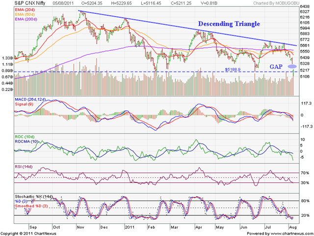 [Nifty_Aug0511%255B3%255D.png]