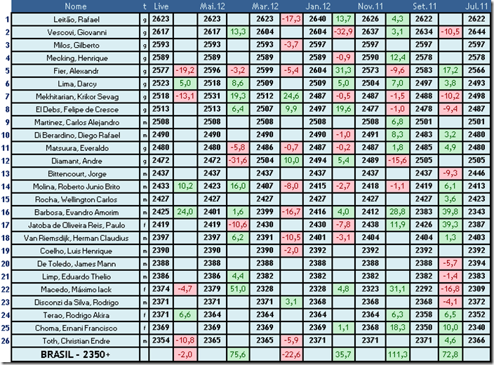  Friday Live Ratings Brasil (M. 2350+) Live120601_thumb%25255B1%25255D