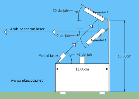 Rekacipta.net - skematik projektor laser Rekacipta.net - skematik projektor laser