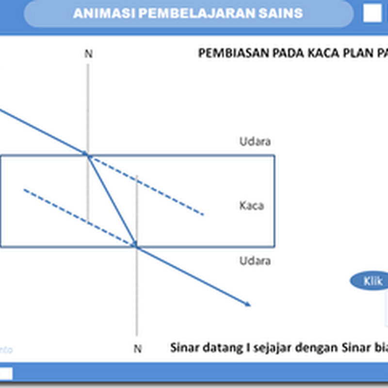 Download Animasi Pembiasan Cahaya