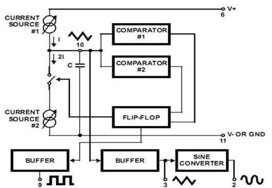 Functional diagram of ICL8038