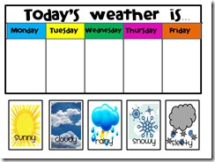 weather chart