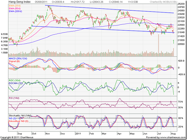 stock market charts india mutual funds investment stock singapore stock market index chart