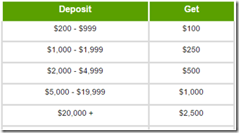 coupon etoro promozione promozione etoro