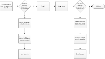 Secure Travel.png Secure Travel.png