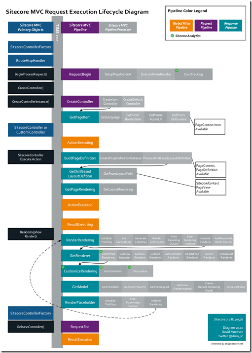 Sitecore.Mvc