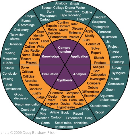 'Bloom's Taxonomy as a wheel' photo (c) 2009, Doug Belshaw - license: http://creativecommons.org/licenses/by-sa/2.0/