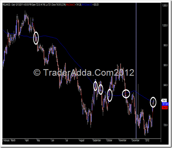 Reliance_Positional_trading_system