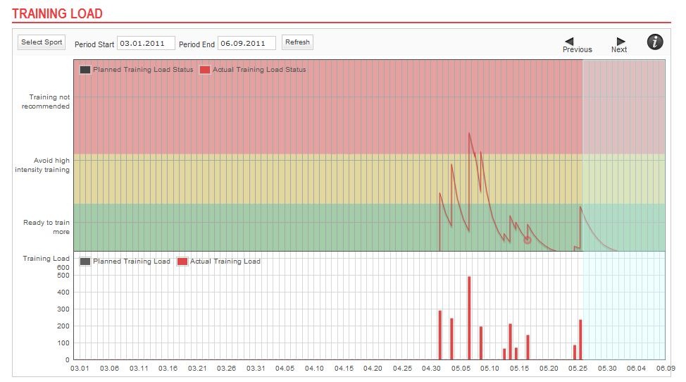 [PPT-TrainingLoad%255B2%255D.jpg]
