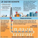 Tournant algérien à contre courant vers le gaz de schiste