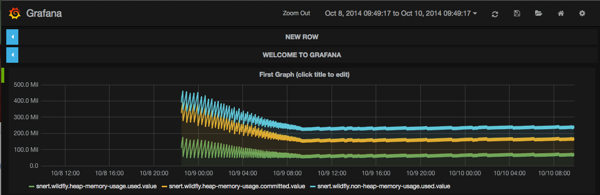 Graphs of JVM memory usage