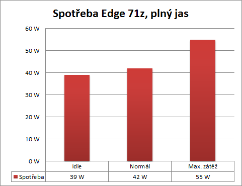 Spotřeba ThinkCentre Edge 71z Spotřeba ThinkCentre Edge 71z