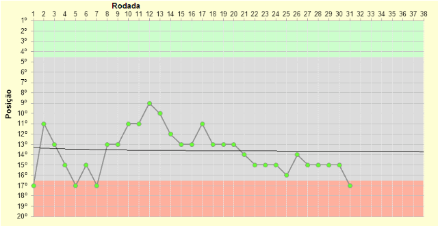 [rodada-32%255B4%255D.gif]